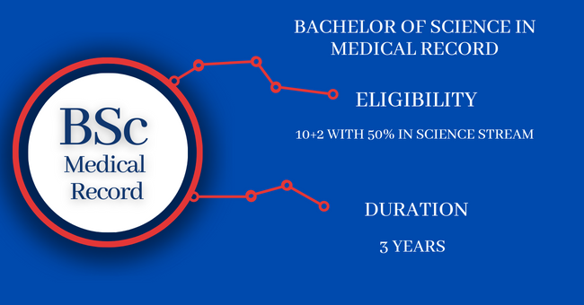 B.sc in Medical Record Technology In Hindi - Rosemine Educational trust patna